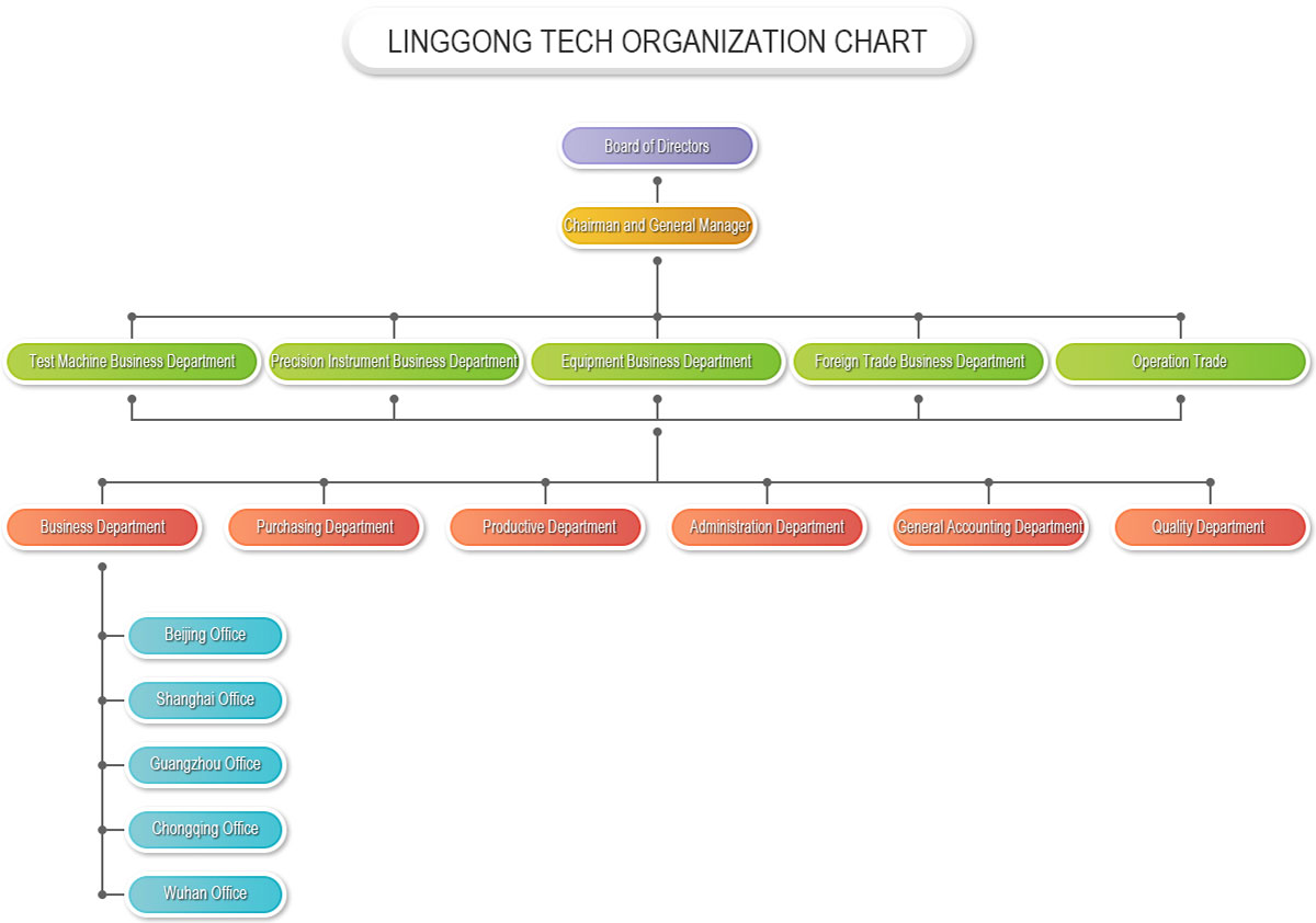 Beijing Linggong Technology Co., Ltd.